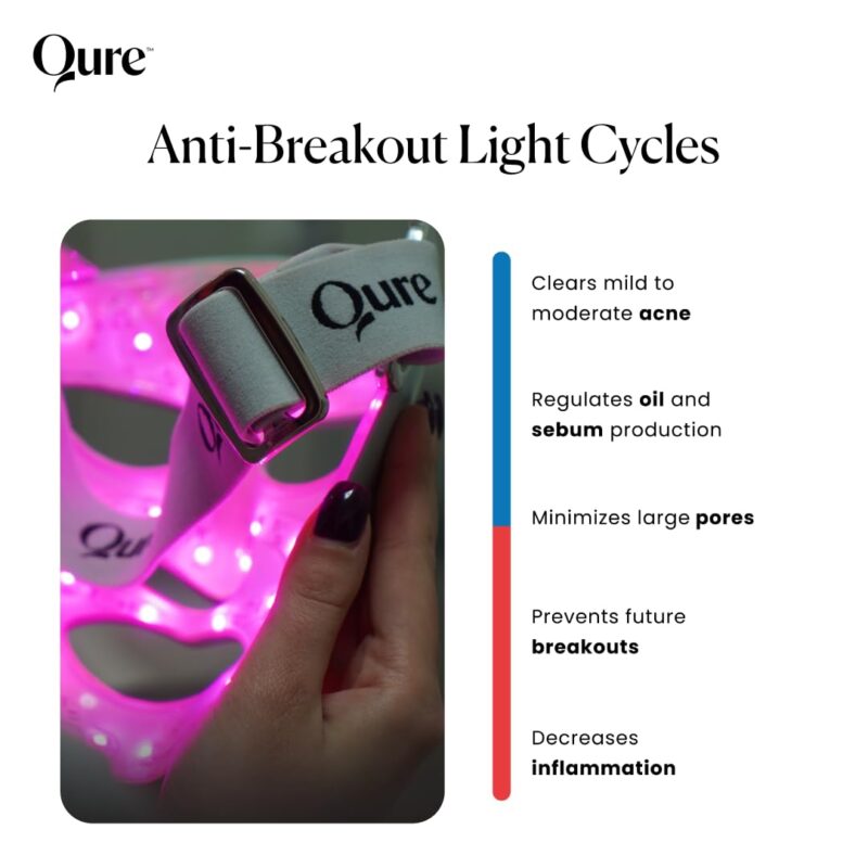 Qure LED Skin Care LED Face Mask With 5 Different Modes